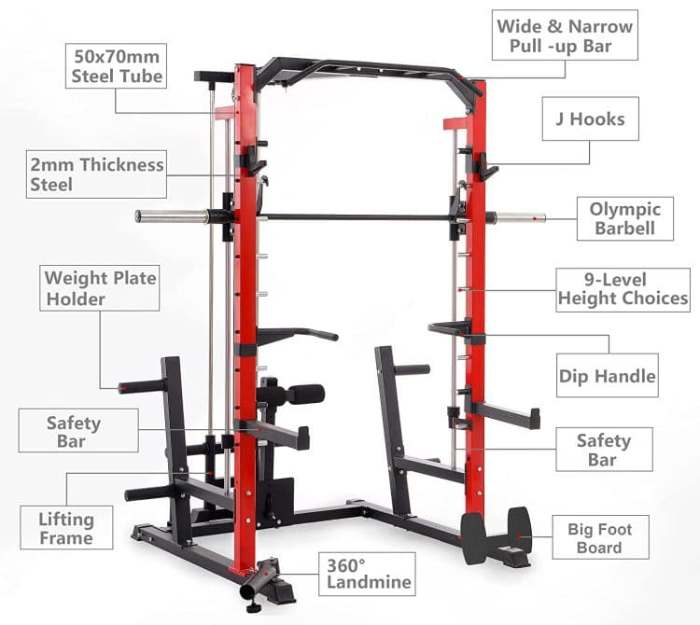 Anatomy of Smith Machine Bar