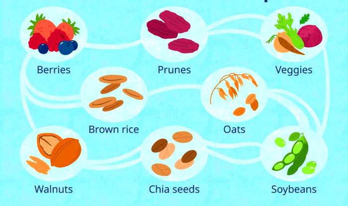 foods to Combat Constipation 